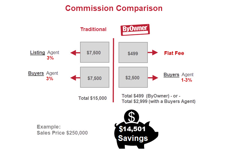 Flat Fee MLS Comparison Flat Fee MLS Comparison